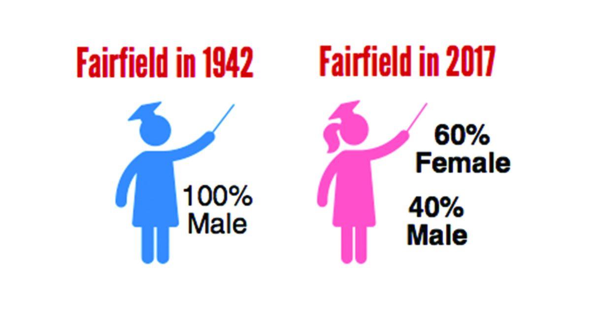 Fairfield Celebrates 75th Anniversary