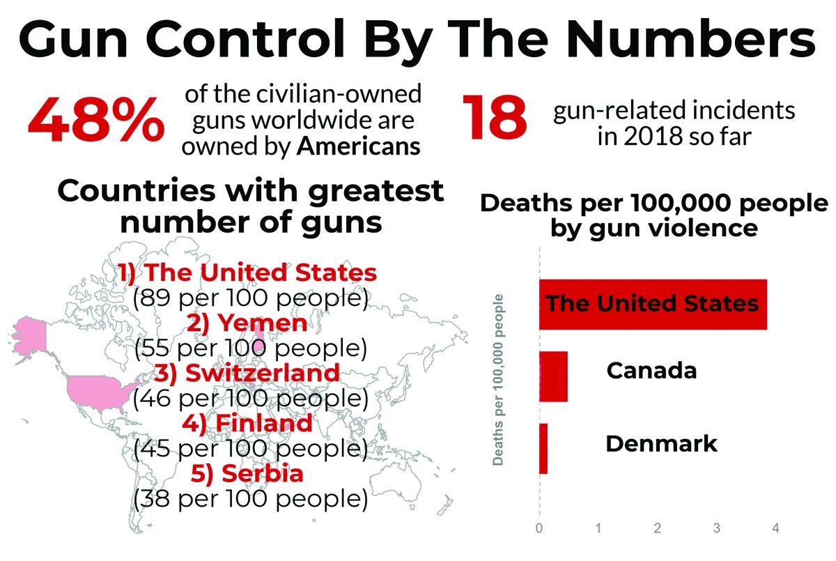 #NeverAgain