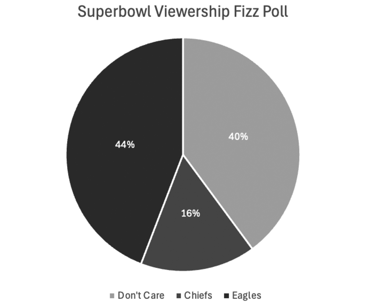 Will the Media Influence the First Super Bowl “Boycott” of NFL History?
